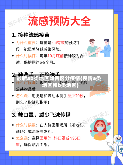 最新ab类地区如何区分疫情(疫情a类地区和b类地区)-第1张图片