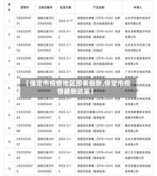 【保定市疫情地区图表最新,保定市疫情最新政策】-第2张图片
