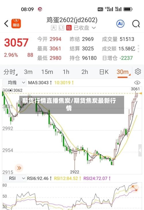 期货行情直播焦炭/期货焦炭最新行情-第2张图片
