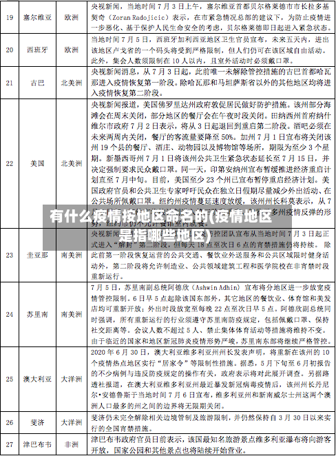 有什么疫情按地区命名的(疫情地区是指哪些地区)-第1张图片