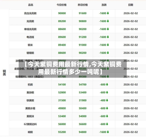 【今天紫铜费用最新行情,今天紫铜费用最新行情多少一吨呢】-第1张图片