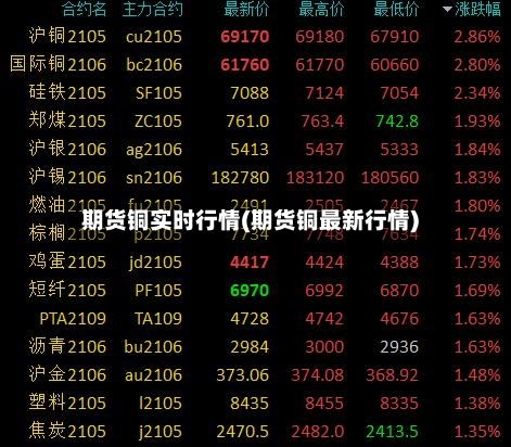期货铜实时行情(期货铜最新行情)-第1张图片