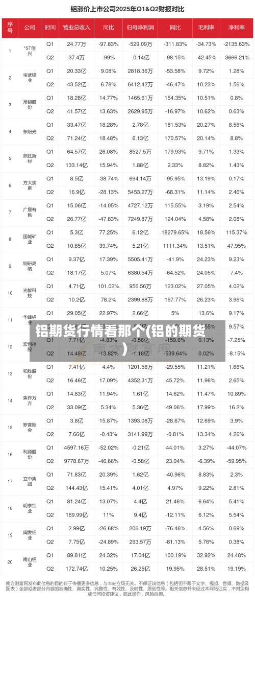 铝期货行情看那个(铝的期货)-第2张图片