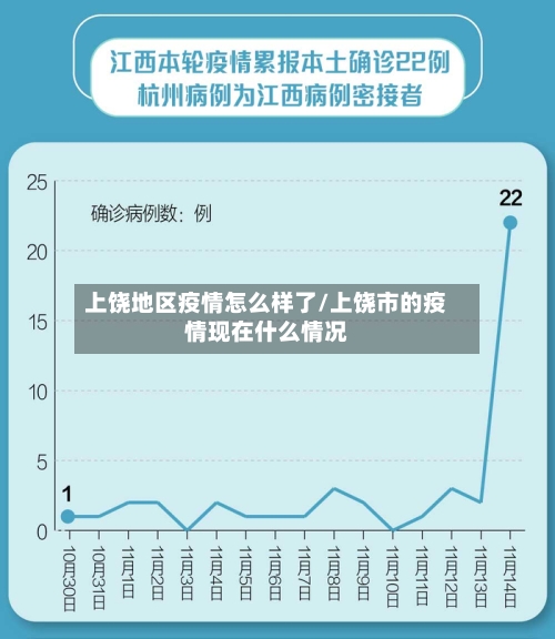 上饶地区疫情怎么样了/上饶市的疫情现在什么情况-第2张图片