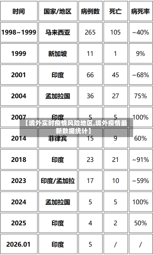 【境外实时疫情风险地区,境外疫情最新数据统计】-第1张图片