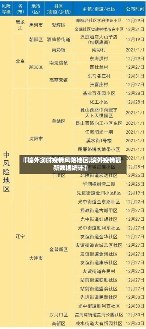 【境外实时疫情风险地区,境外疫情最新数据统计】-第2张图片