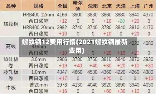 螺纹钢12费用行情(2021螺纹钢最新费用)-第3张图片