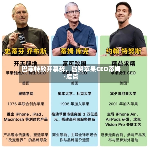 巴菲特致开幕辞	，盛赞苹果CEO蒂姆·库克-第1张图片