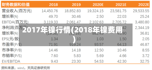 2017年镍行情(2018年镍费用)-第2张图片