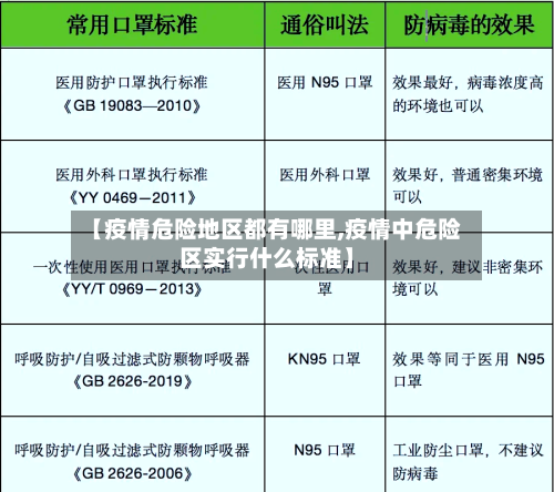 【疫情危险地区都有哪里,疫情中危险区实行什么标准】-第2张图片