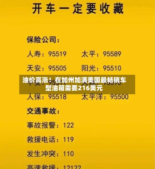 油价高涨!在加州加满美国最畅销车型油箱需要216美元-第1张图片