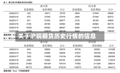 关于沪铜期货历史行情的信息-第1张图片
