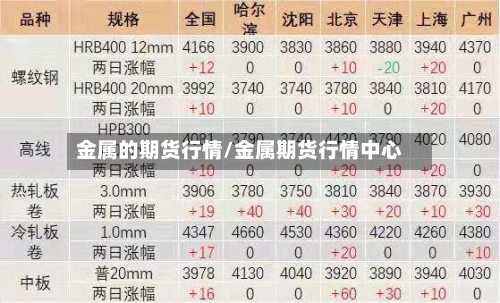 金属的期货行情/金属期货行情中心-第3张图片