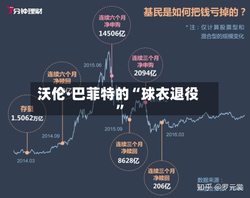 沃伦·巴菲特的“球衣退役”-第1张图片
