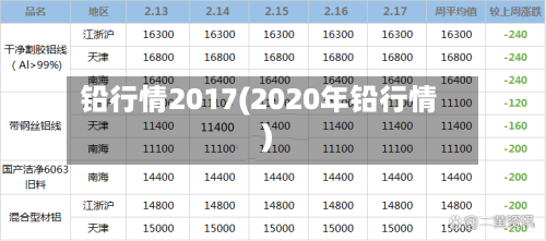 铅行情2017(2020年铅行情)-第1张图片