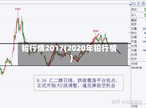 铅行情2017(2020年铅行情)-第2张图片