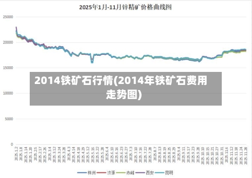 2014铁矿石行情(2014年铁矿石费用走势图)-第1张图片