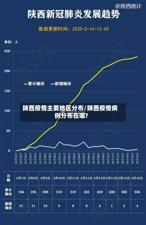 陕西疫情主要地区分布/陕西疫情病例分布在哪?-第2张图片