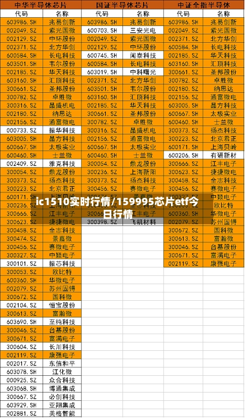 ic1510实时行情/159995芯片etf今日行情-第1张图片