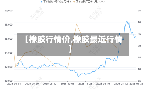 【橡胶行情价,橡胶最近行情】-第1张图片