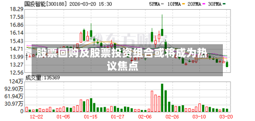 股票回购及股票投资组合或将成为热议焦点-第2张图片
