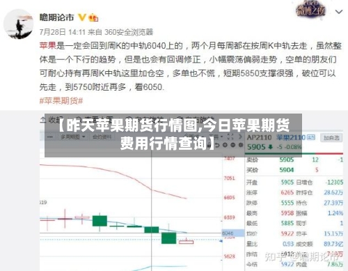 【昨天苹果期货行情图,今日苹果期货费用行情查询】-第3张图片