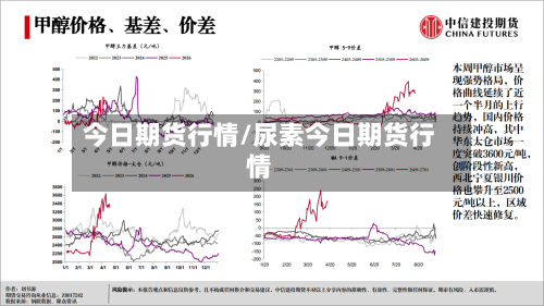 今日期货行情/尿素今日期货行情-第2张图片