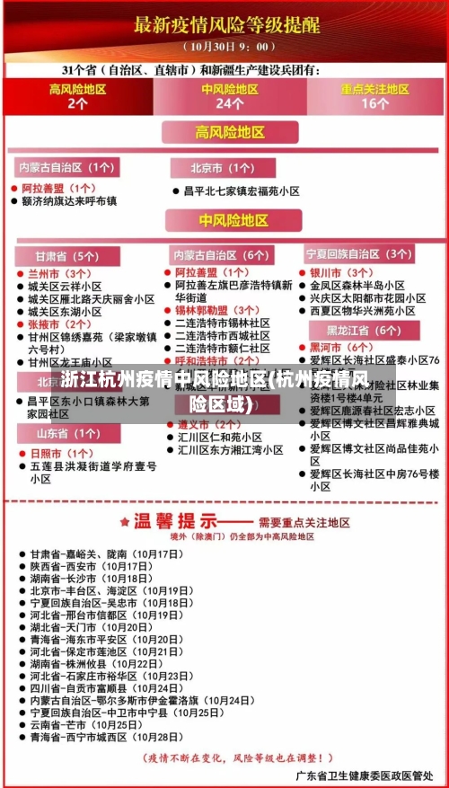 浙江杭州疫情中风险地区(杭州疫情风险区域)-第3张图片