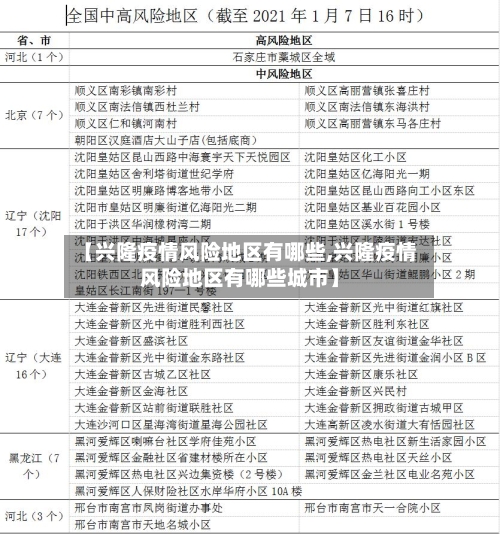 【兴隆疫情风险地区有哪些,兴隆疫情风险地区有哪些城市】-第1张图片