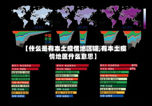 【什么是有本土疫情地区呢,有本土疫情地区什么意思】-第1张图片