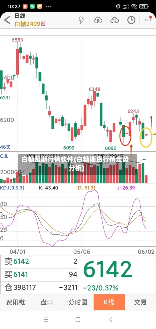 白糖延期行情软件(白糖期货行情走势分析)-第1张图片
