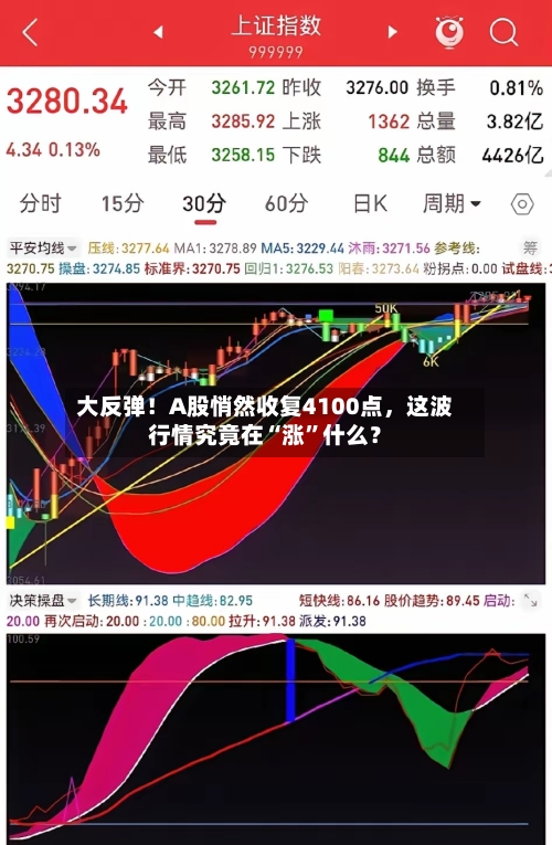 大反弹！A股悄然收复4100点，这波行情究竟在“涨”什么？-第1张图片