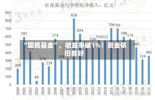 “国民基金”，收益率破1%！资金依旧看好-第1张图片