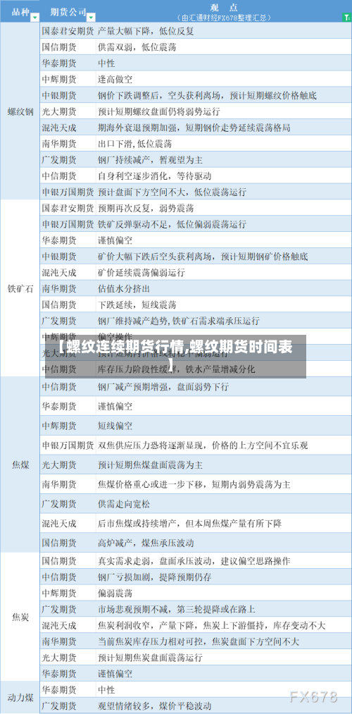 【螺纹连续期货行情,螺纹期货时间表】-第1张图片