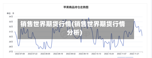 销售世界期货行情(销售世界期货行情分析)-第2张图片