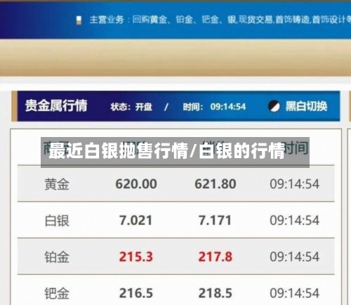 最近白银抛售行情/白银的行情-第3张图片