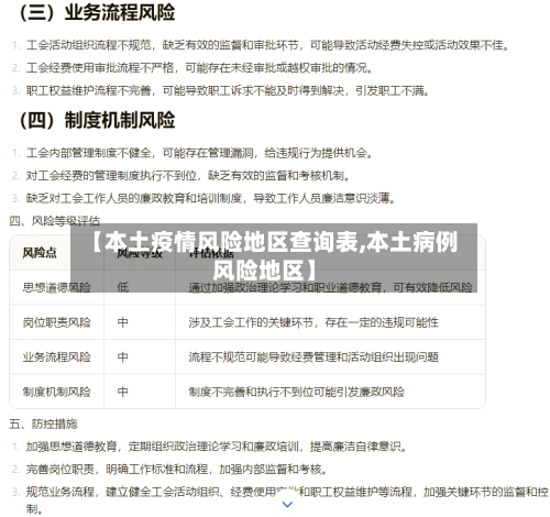 【本土疫情风险地区查询表,本土病例风险地区】-第2张图片