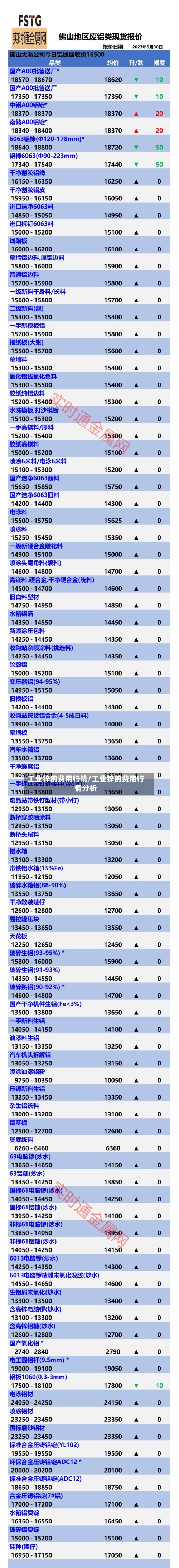 工业锌的费用行情/工业锌的费用行情分析-第1张图片