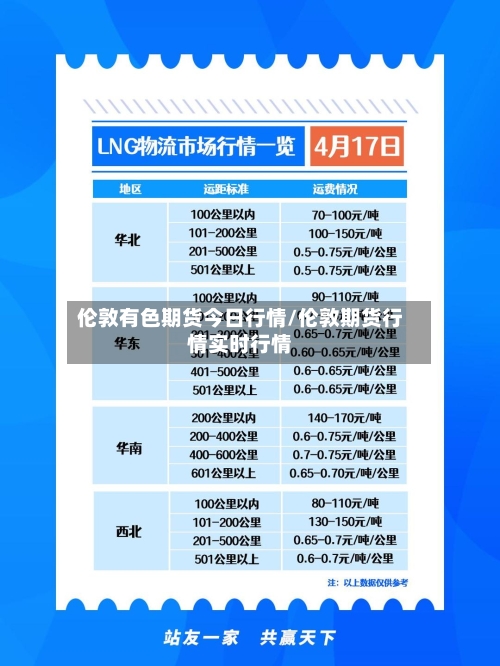 伦敦有色期货今日行情/伦敦期货行情实时行情-第2张图片