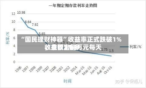 “国民理财神器	”收益率正式跌破1%，余额宝每万元每天收益仅2毛多-第1张图片