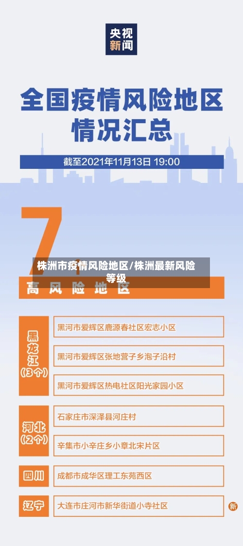 株洲市疫情风险地区/株洲最新风险等级-第1张图片