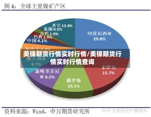 美镍期货行情实时行情/美镍期货行情实时行情查询-第2张图片