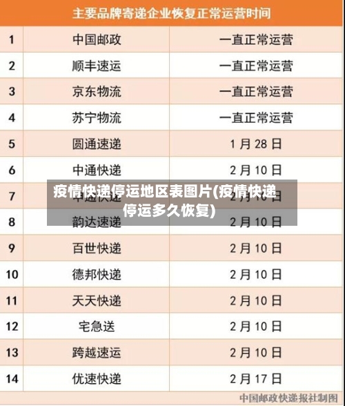 疫情快递停运地区表图片(疫情快递停运多久恢复)-第3张图片