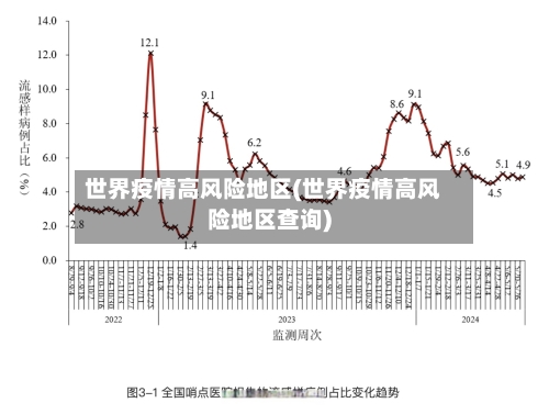 世界疫情高风险地区(世界疫情高风险地区查询)-第3张图片