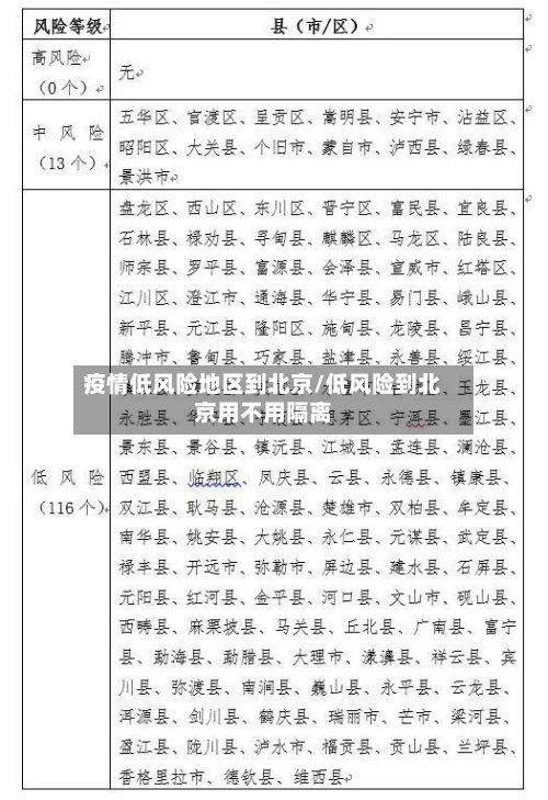 疫情低风险地区到北京/低风险到北京用不用隔离-第1张图片