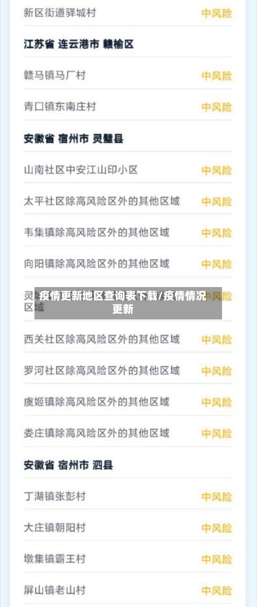 疫情更新地区查询表下载/疫情情况更新-第3张图片