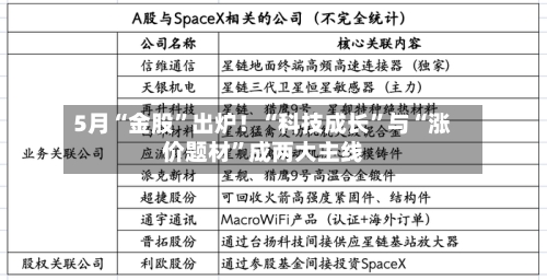 5月“金股”出炉！“科技成长	”与“涨价题材”成两大主线-第1张图片