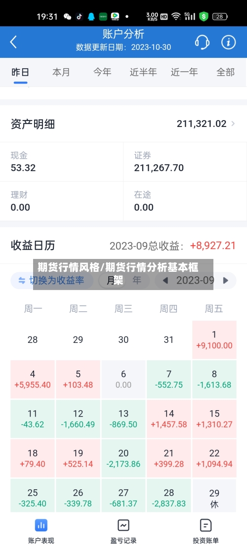 期货行情风格/期货行情分析基本框架-第1张图片