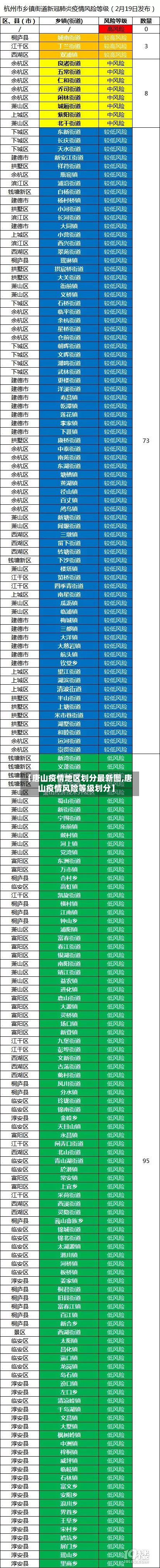 【唐山疫情地区划分最新图,唐山疫情风险等级划分】-第1张图片