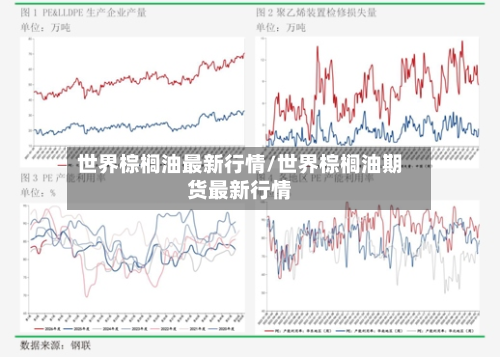 世界棕榈油最新行情/世界棕榈油期货最新行情-第1张图片